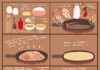 Food infographic – Every otaku knows that when it comes to food, omurice is one of the surefire way…