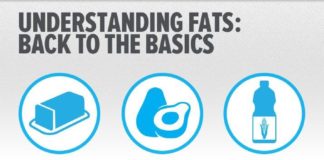 Food infographic – Everything You Know About Fat Is Wrong