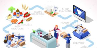 Food infographic – Food Delivers Concept. Service under Subscription for Original Recipes and Fresh…