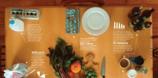 Food infographic – Food infographic – Jenny Censky. Portland Eats and Drinks