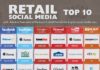 Food infographic – Food infographic – Retail Social Media Top 10 #socialmedia #branding #BMK815
