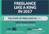 Food infographic – Freelance Like A King In 2017 #Infographic