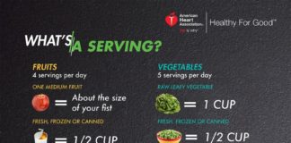 Food infographic – Fruits and Vegetables Serving Size infographic plus color