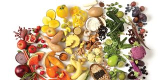 Food infographic – Full-Spectrum Eating