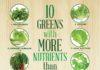 Food infographic – Greens That Are Better For You Than Kale