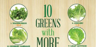 Food infographic – Greens That Are Better For You Than Kale