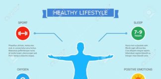 Food infographic – HEALTH LIFESTYLE