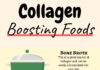 Food infographic – Health Benefits of Collagen Protein (A Helpful Guide 2019)