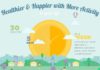 Food infographic – Healthier and Happier With More Activity In Your Life #infographic