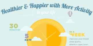 Food infographic – Healthier and Happier With More Activity In Your Life #infographic