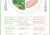 Food infographic – Healthy Plate Infographic