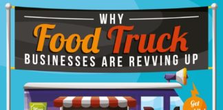 Food infographic – Here Is Why Food Trucks Are Super Successful – Infographic