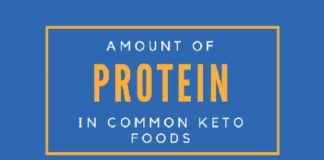 Food infographic – How Much Protein Can I Eat on a Keto diet?