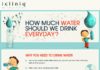 Food infographic – How Much Water Should We Drink Everyday? [Infographic