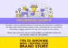 Food infographic – How Storytelling Can Ramp Up Your Conversion Rates #infographics