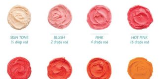 Food infographic – How To Make Macarons Taste Amazing Youtube Video