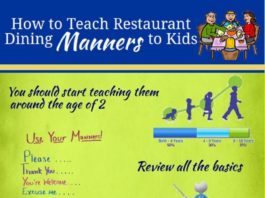 Food infographic – How To Teach Kids Restaurant Manners