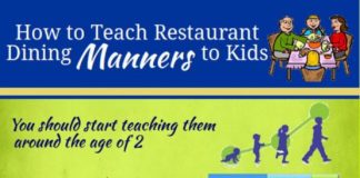 Food infographic – How To Teach Kids Restaurant Manners