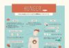 Food infographic – How do hunger and obesity affect the body? Our latest #infographic has the facts…