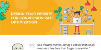 Food infographic – How to Design Your Website for Conversion Rate Optimization #Infographic