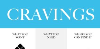 Food infographic – How to stop bad cravings and lose weight www.vouchercodesp…