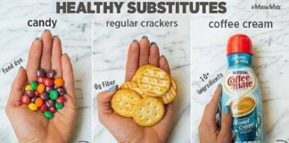 Food infographic – I need this asap! Next week is my birthday and I’ve been making it a goal to los…