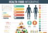 Food infographic – Image result for health food infographic