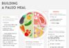 Food infographic – Infographic: Building a Paleo Meal