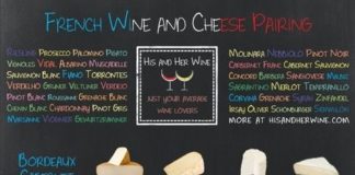 Food infographic – Infographic: French Wine & Cheese Pairing – Social Vignerons | The fisheye of go…