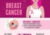 Food infographic – Infographic on breast cancer
