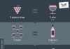 Food infographic – Infographie des équivalence du vin (Twil The Wine I Love)