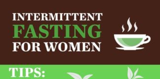 Food infographic – Intermittent Fasting – Is It Safe For Women?