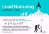 Food infographic – Lead Nurturing Getting It Right #Infographic #Business #Sales