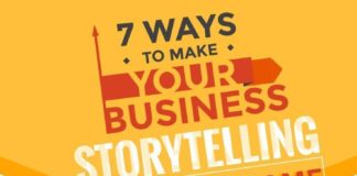 Food infographic – Make Free Infographics, Reports & Charts Online