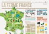Food infographic – Ministère de l'Agriculture : infographie sur la Ferme France, les chiffres …