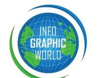 Food infographic – Money Spent on Healthcare and Disease Eradication