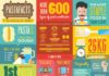 Food infographic – Pasta Facts – An Infographic