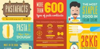 Food infographic – Pasta Facts – An Infographic