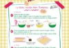 Food infographic – Recette bûche de noël