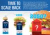 Food infographic – Social Media at CDC