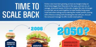 Food infographic – Social Media at CDC