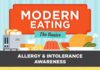 Food infographic – The Basics of Modern Eating #Infographic #Infografía