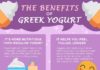 Food infographic – The Benefits Of Greek Yogurt – Positive Health Wellness Infographic