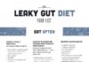 Food infographic – The Best and Worst Foods for Healing Leaky Gut (Infographic & PDF) #HealthyFoods…