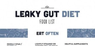 Food infographic – The Best and Worst Foods for Healing Leaky Gut (Infographic & PDF) #HealthyFoods…
