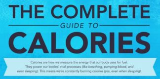 Food infographic – The Complete Guide to #Calories #Infographic
