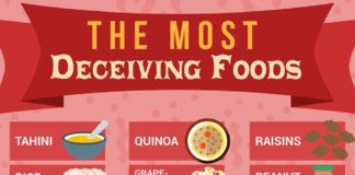 Food infographic – The Most Deceiving Foods – Positive Health Wellness Infographic