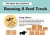 Food infographic – The Real Deal Behind Running A Food Truck (INFOGRAPHIC)