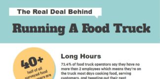 Food infographic – The Real Deal Behind Running A Food Truck (INFOGRAPHIC)