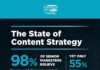 Food infographic – The State of Content Strategy – #infographic